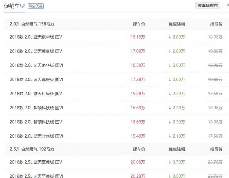 新天籁优惠2万,阿特兹优惠3.7万,合资品牌中型车降价行情 新天籁优惠2万,阿特兹优惠3.7万,合资品牌中型车降价行情